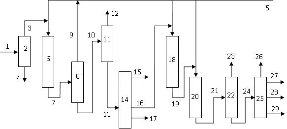 Method for producing special oil product by hydrogenation of catalytic slurry oil