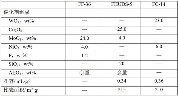 Method for producing special oil product by hydrogenation of catalytic slurry oil