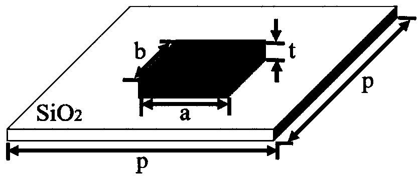 Micro-nano structure large-field-angle achromatic wave plate