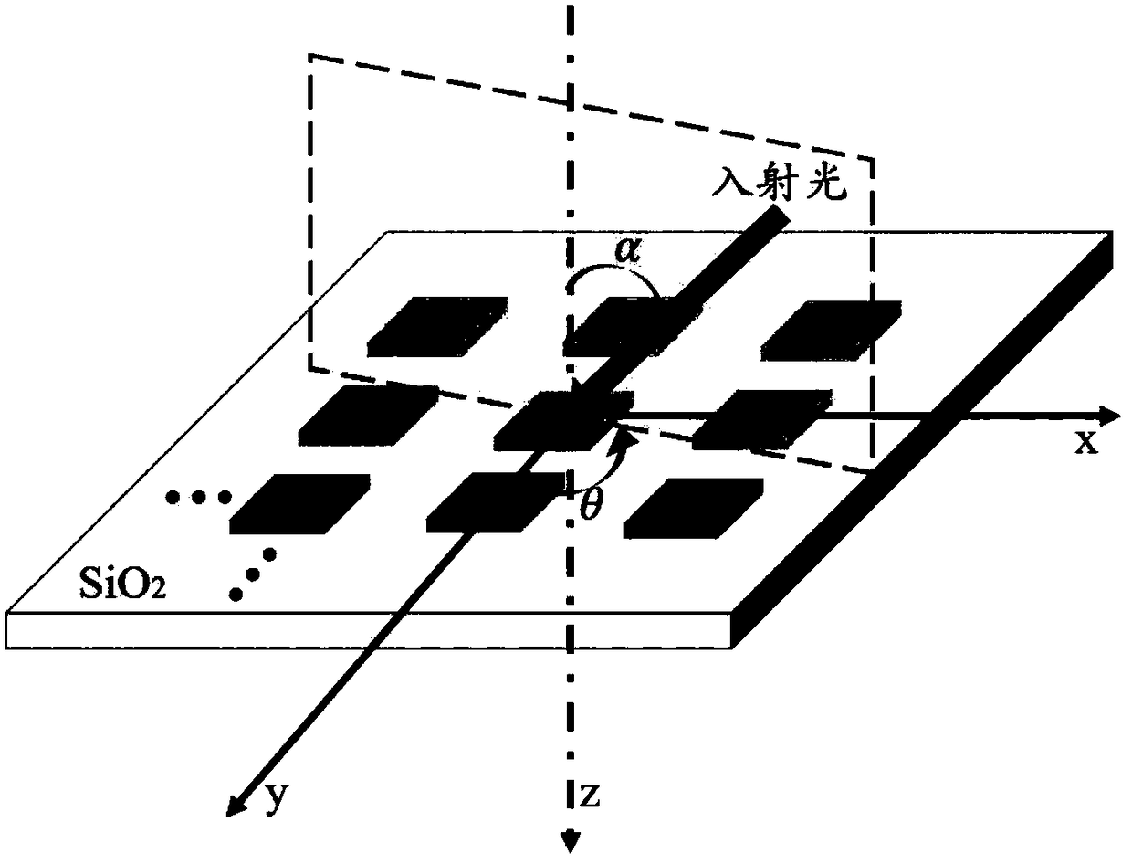 Micro-nano structure large-field-angle achromatic wave plate