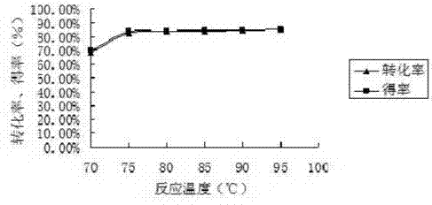 Method and equipment for refining biodiesel through palm oil residue and acidic oil