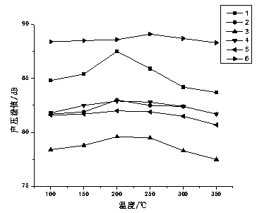 Low-noise heat-fade-resistant resin-base friction material