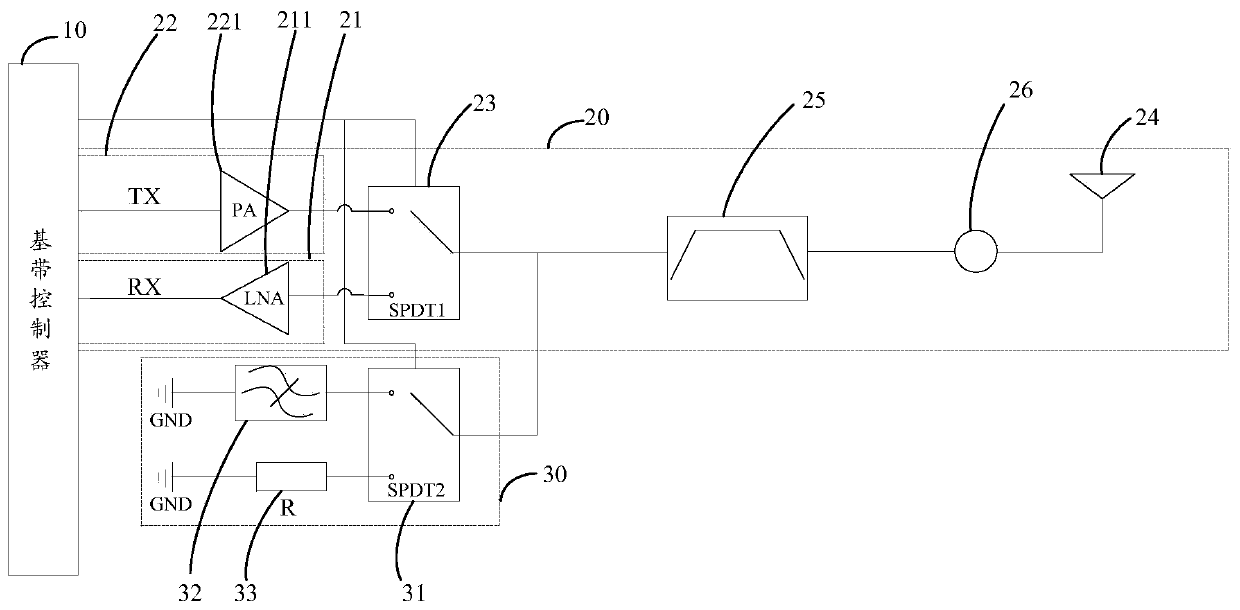 Radio frequency control circuit and electronic equipment