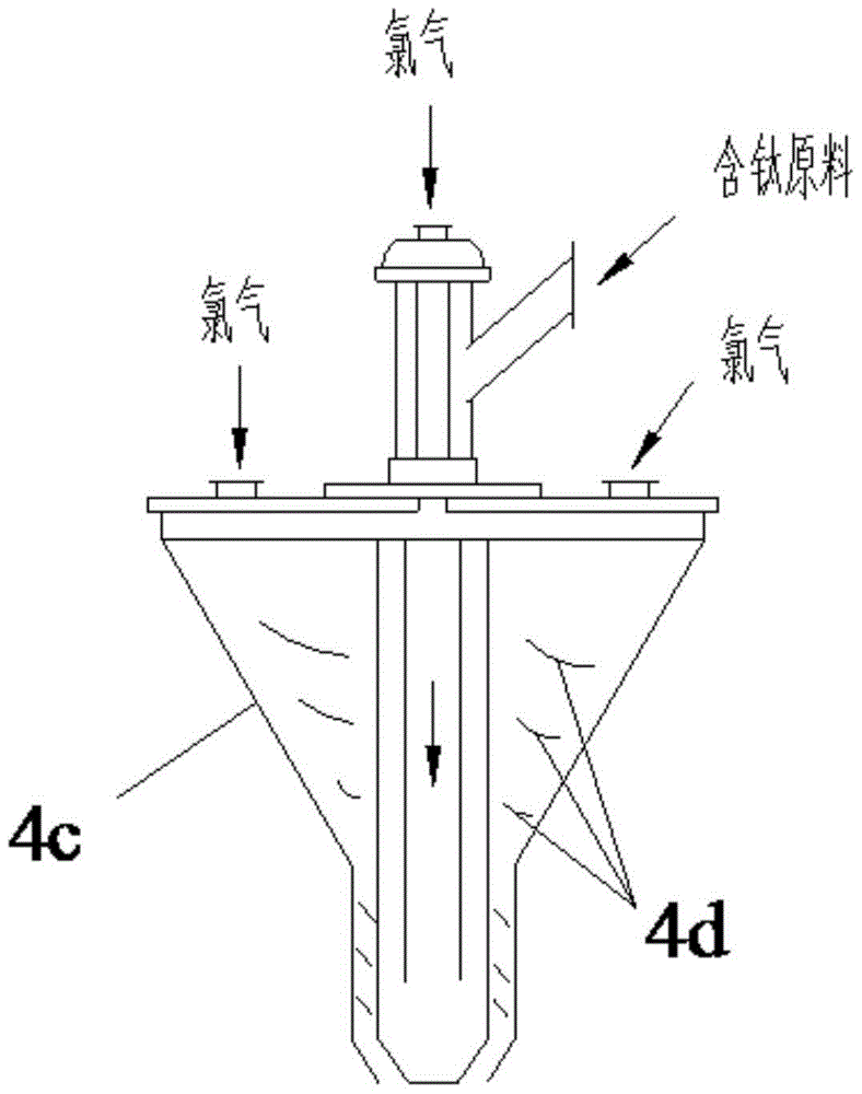 A flash suspension chlorination method for titanium-containing raw materials