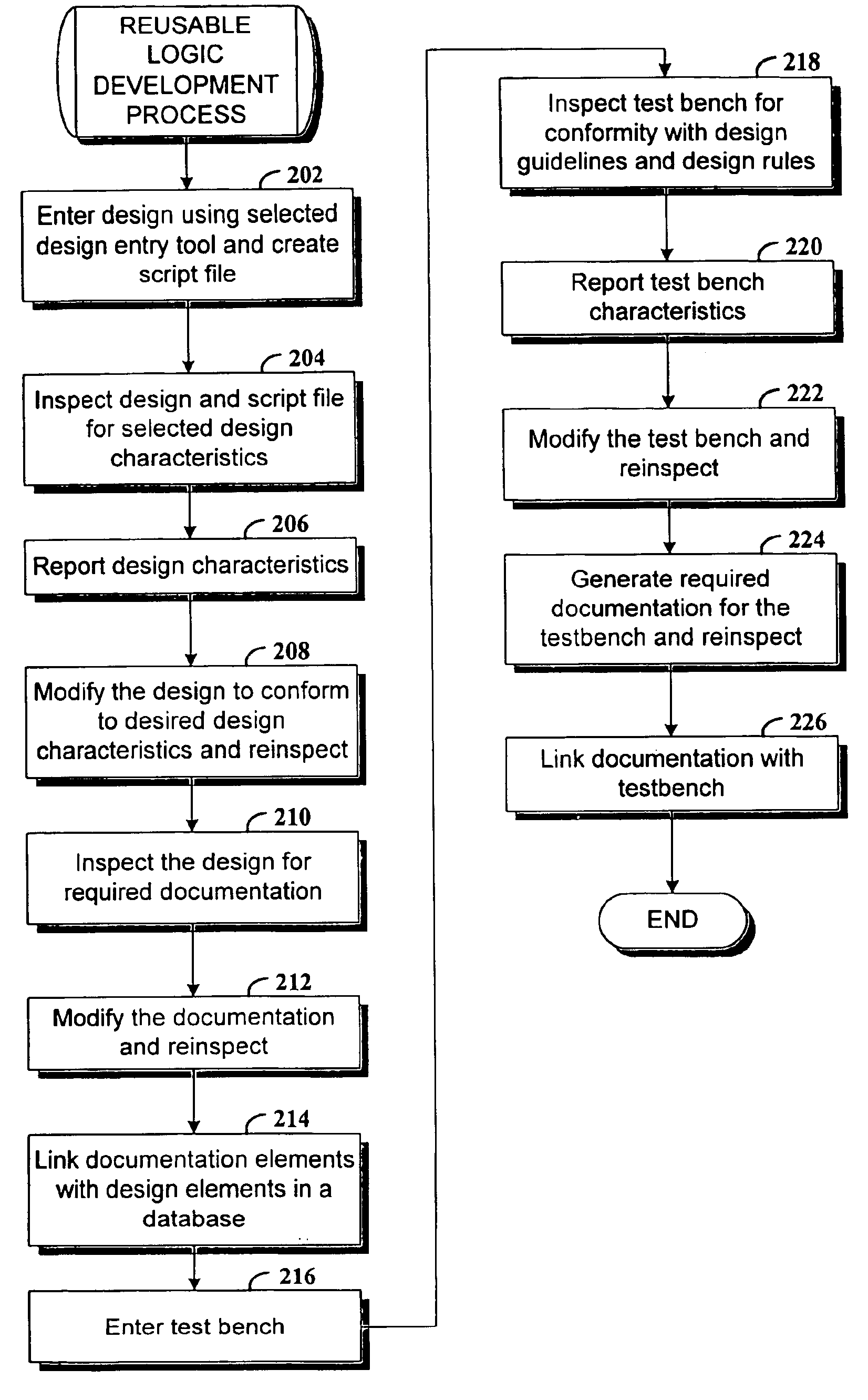 System and method for assisting in the development and integration of reusable circuit designs