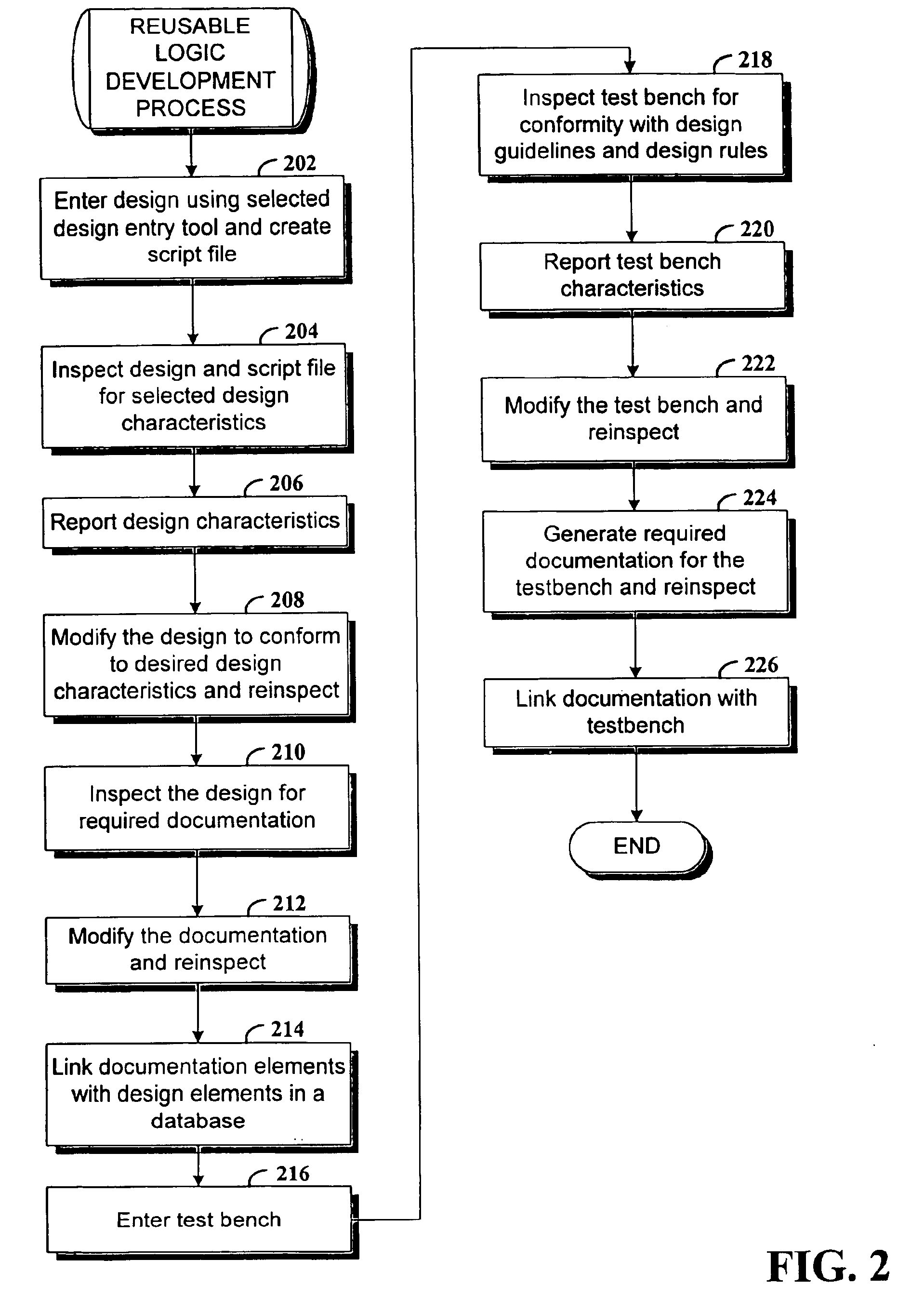 System and method for assisting in the development and integration of reusable circuit designs