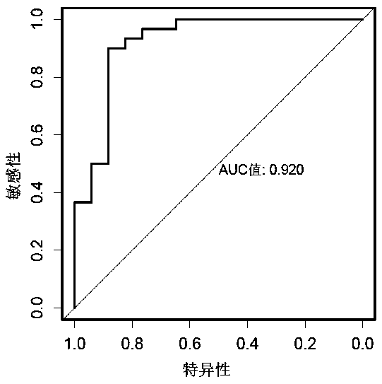 A peripheral blood extracellular vesicle microrna biomarker for early diagnosis of lung cancer and its application