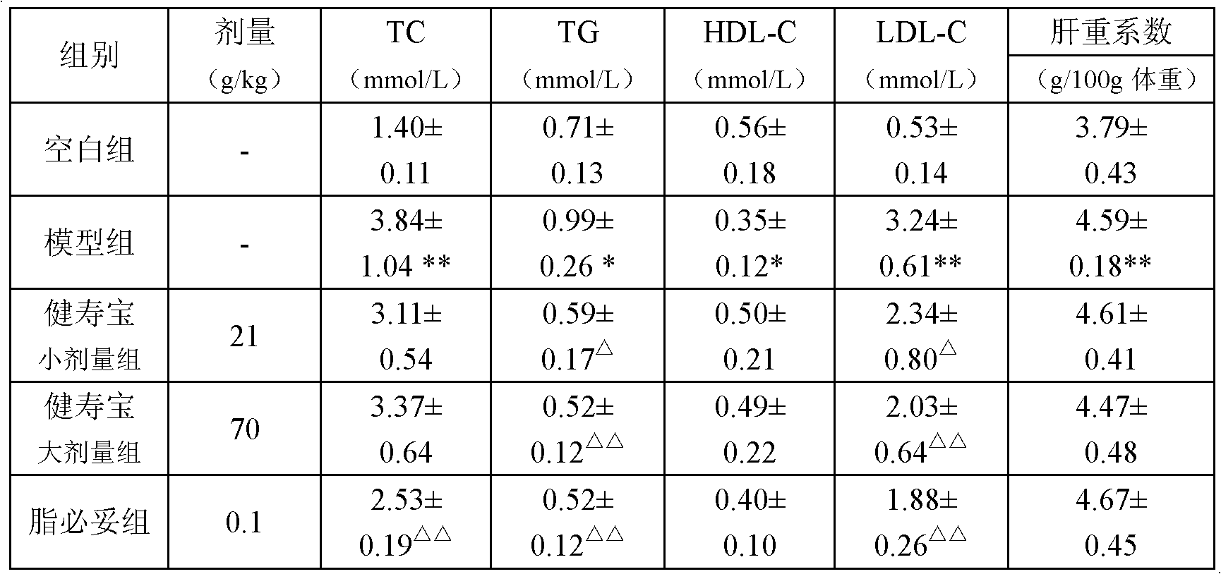 Chinese medicinal composition for preventing and treating cardiovascular and cerebrovascular diseases and preparation method thereof