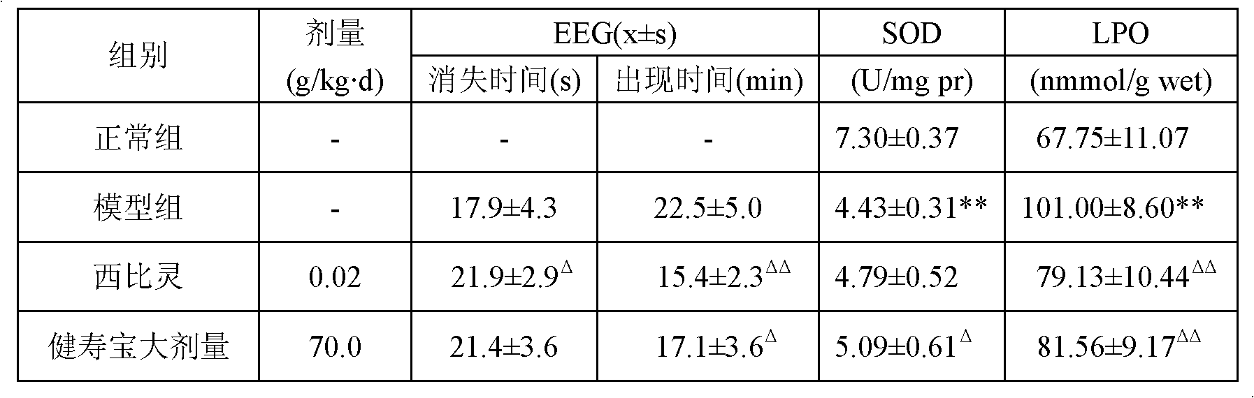 Chinese medicinal composition for preventing and treating cardiovascular and cerebrovascular diseases and preparation method thereof