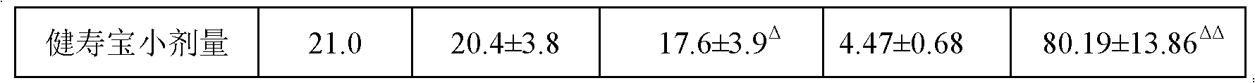 Chinese medicinal composition for preventing and treating cardiovascular and cerebrovascular diseases and preparation method thereof