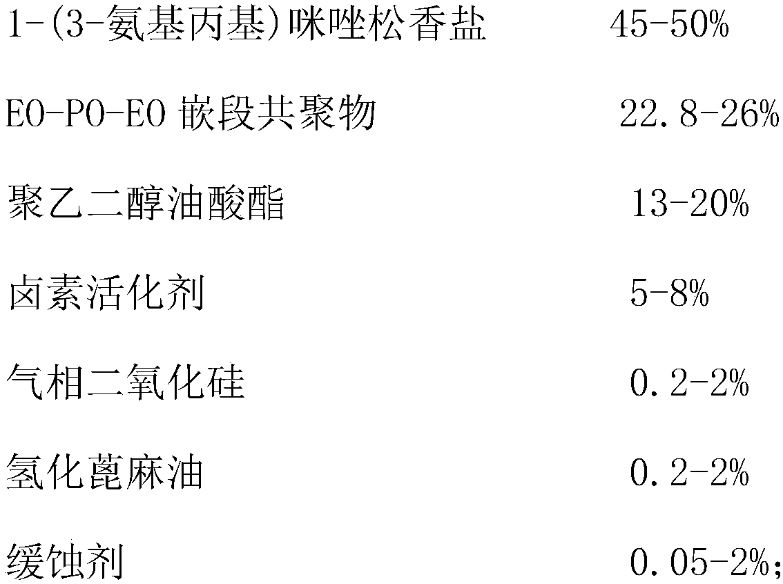 A kind of washing flux paste, solder paste and preparation method thereof