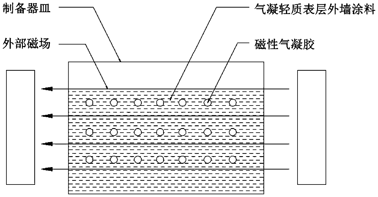 Gas-coagulation lightweight surface exterior wall coating