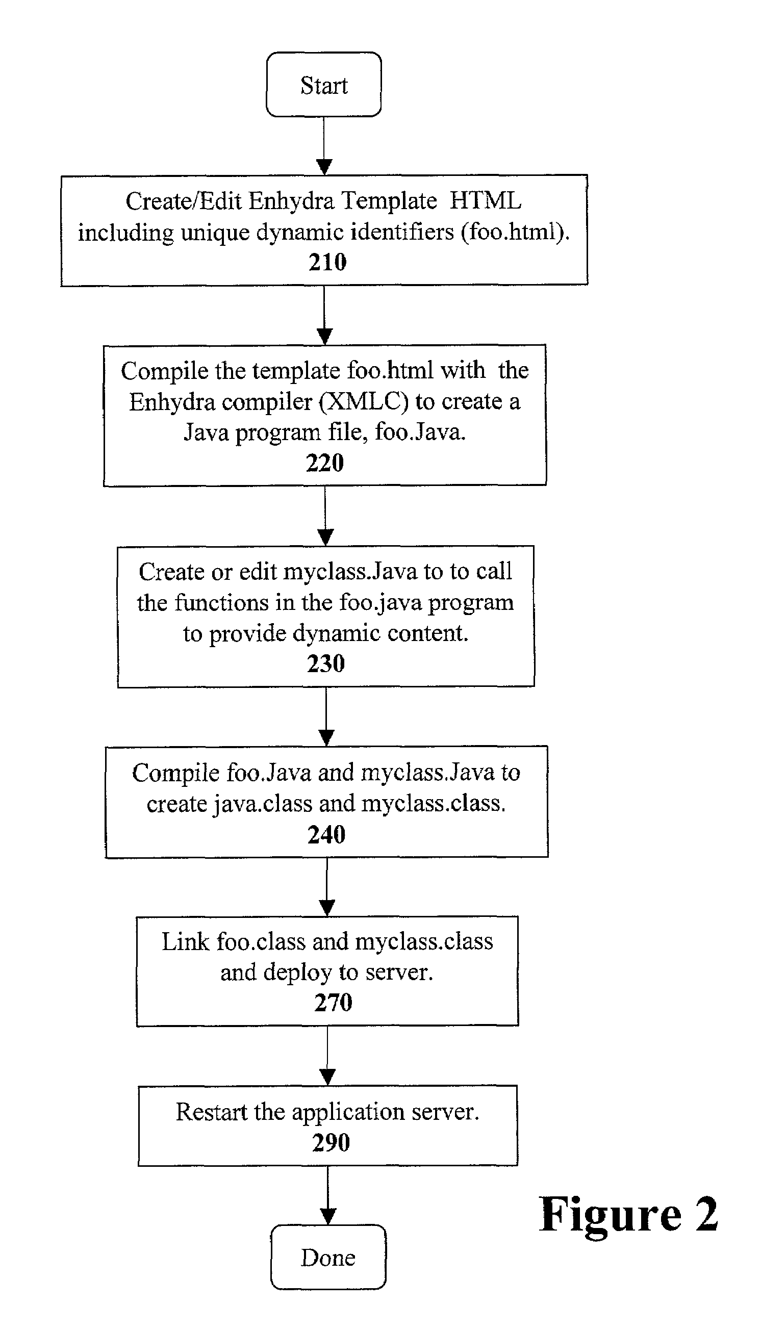 Method and apparatus for creating and deploying web sites with dynamic content