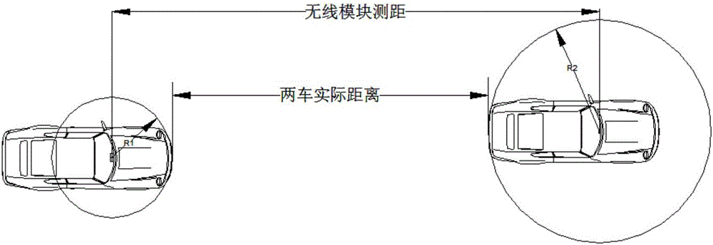 Vehicle distance anti-collision early warning device and method based on internet of vehicles