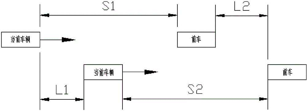 Vehicle distance anti-collision early warning device and method based on internet of vehicles