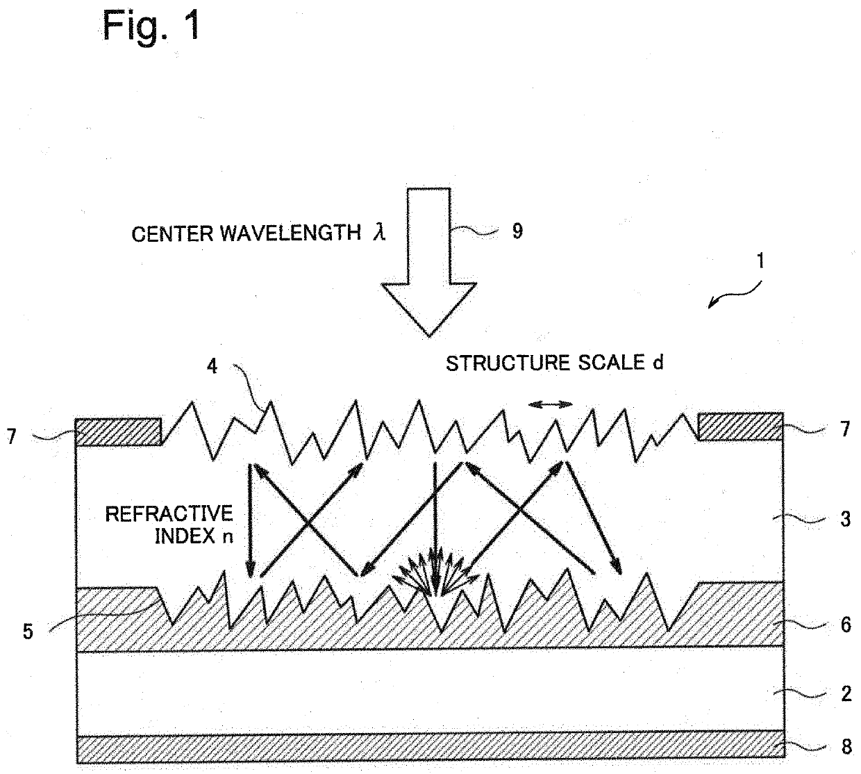 Optical sensor and method for forming same