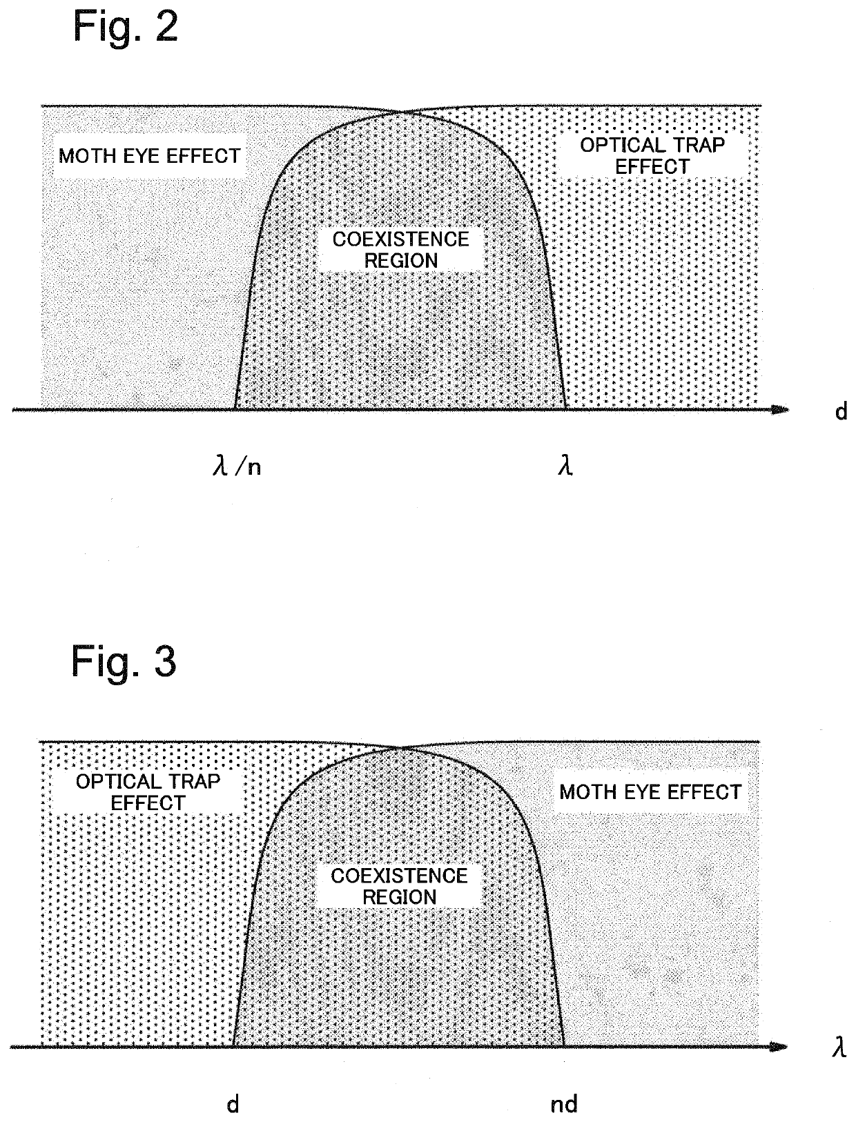 Optical sensor and method for forming same