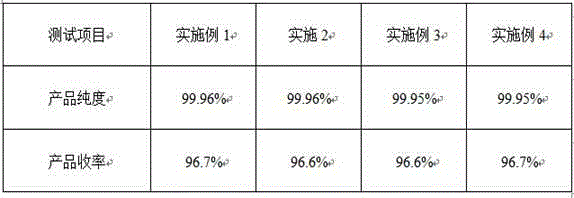 High-purity metformin hydrochloride preparation method