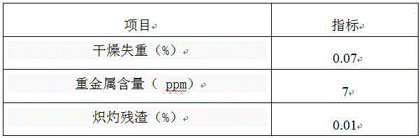 High-purity metformin hydrochloride preparation method