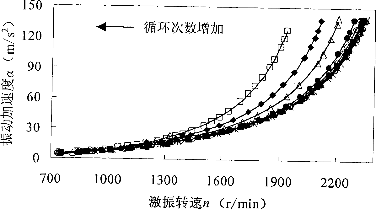 Method for investigating fatigue crack expansion