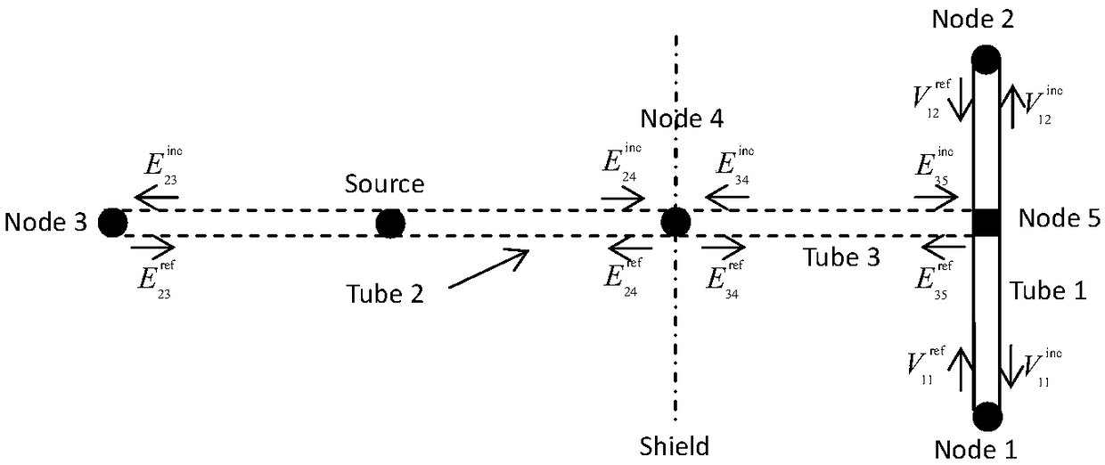 Method for calculating cable interference in infinite shielding layer with holes in point source radiation field