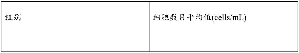 A wound dressing composite nanofibrous film and its preparation method