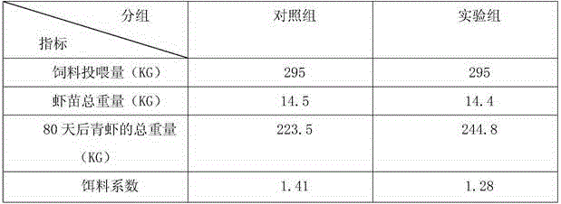 Freshwater shrimp feed and preparation method thereof