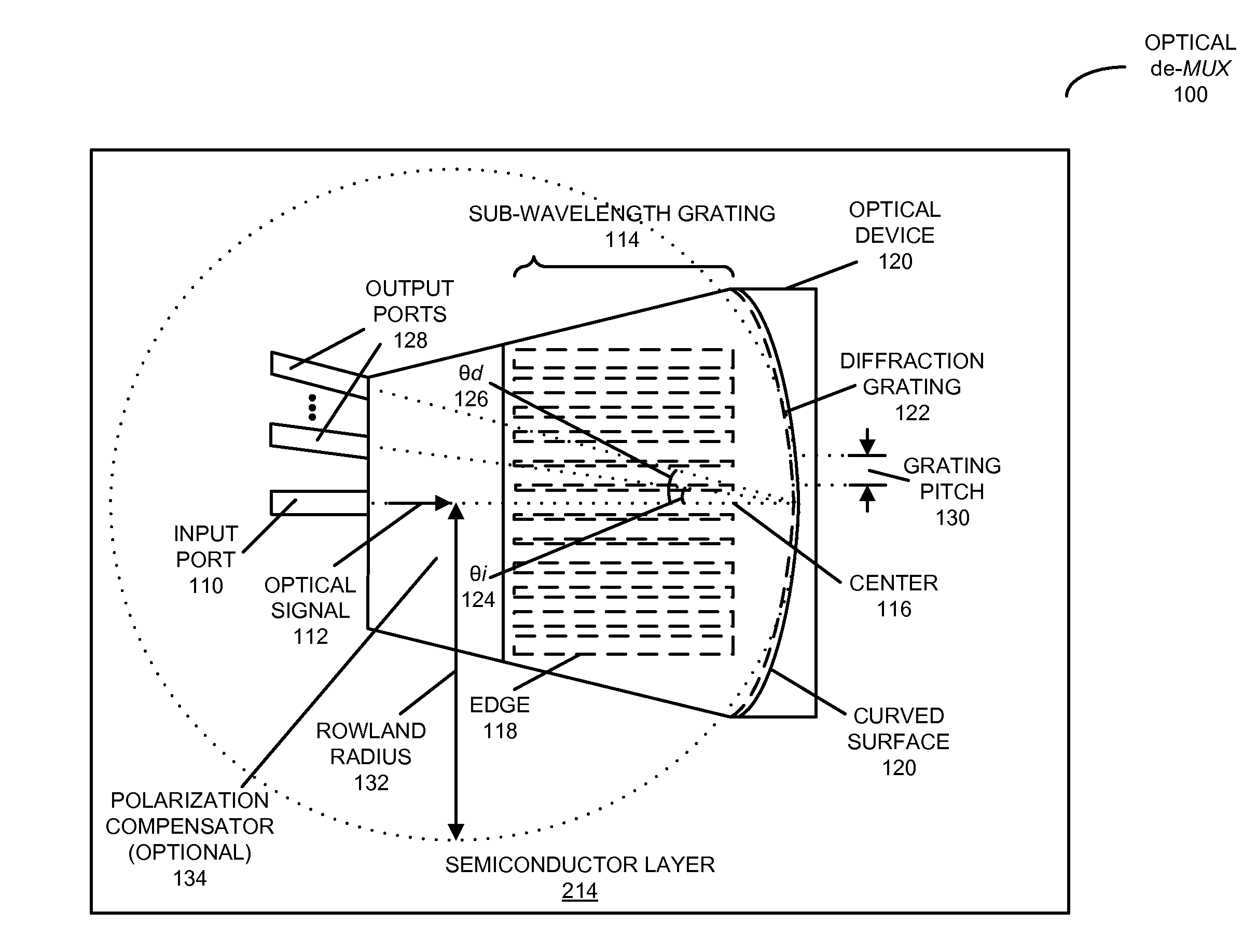 Optical device with echelle grating and wavefront tailoring