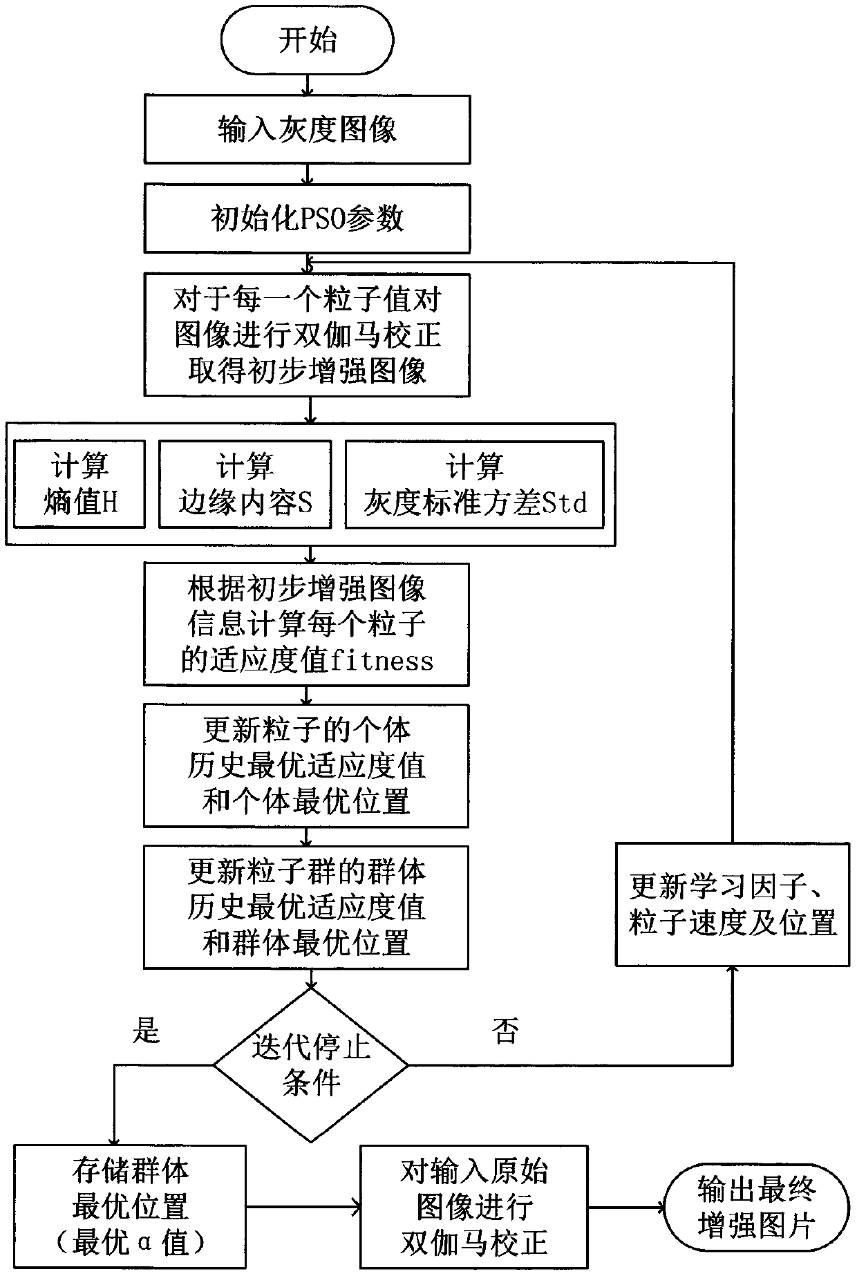 Global self-adaptive grayscale image enhancement method based on double gamma correction