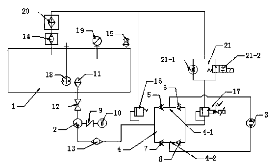 Load system of hydrostatic transmission device detecting platform