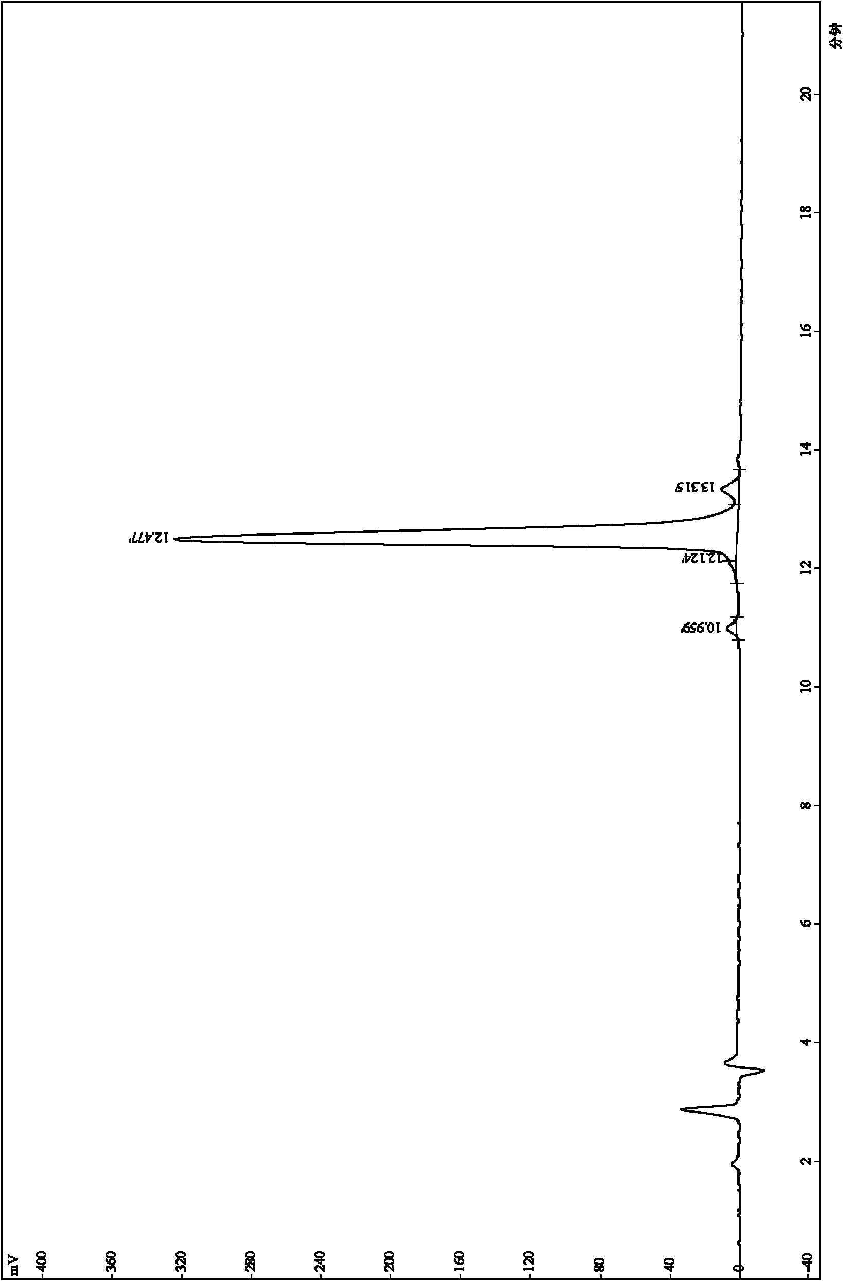 Cholesterol modified anti-human immunodeficiency virus (HIV) polypeptide medicament and application thereof