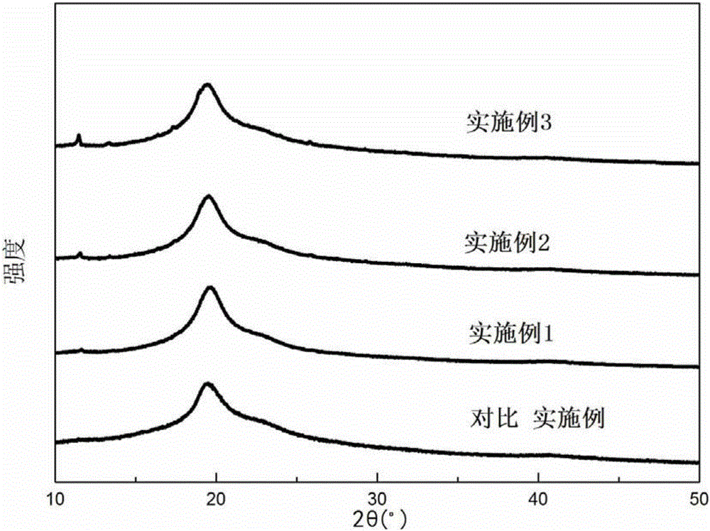 Preparation method of copper metal organic frameworks / polyvinyl alcohol nanocomposite films