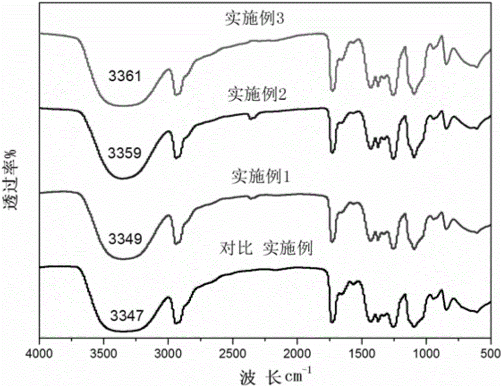 Preparation method of copper metal organic frameworks / polyvinyl alcohol nanocomposite films