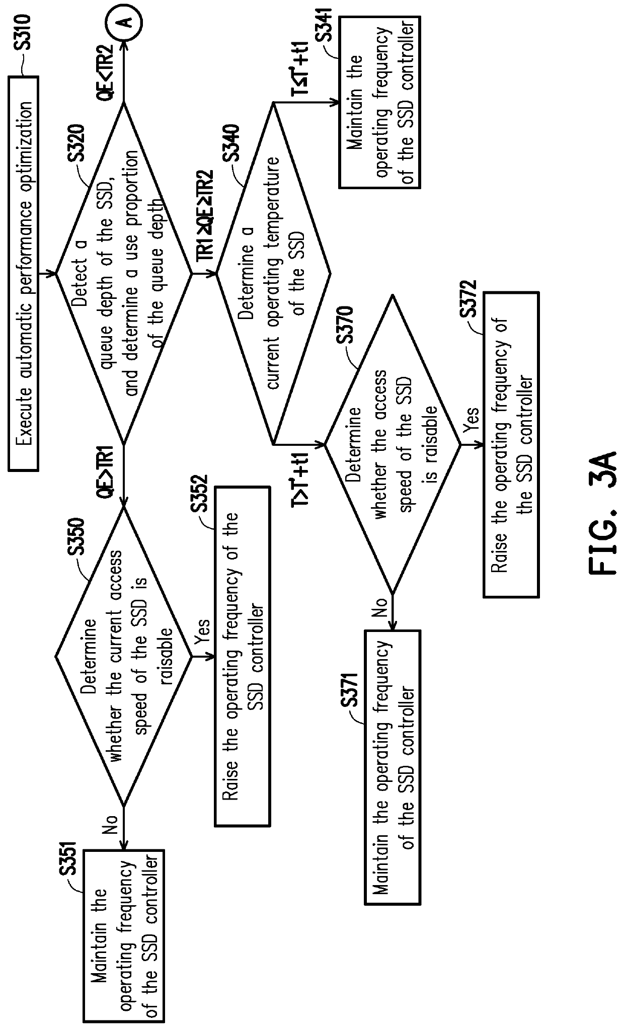 Solid-state drive and performance optimization method for solid-state drive