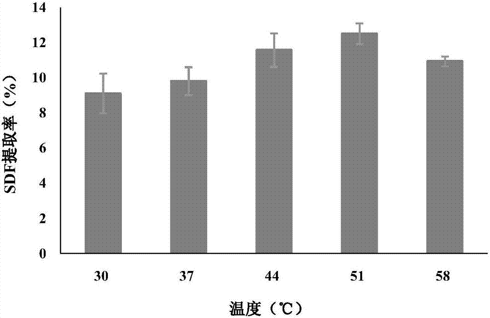 Method for extracting water-soluble dietary fibers from lentinus edodes stems