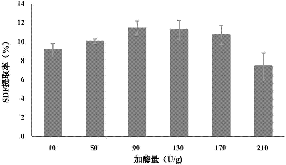 Method for extracting water-soluble dietary fibers from lentinus edodes stems