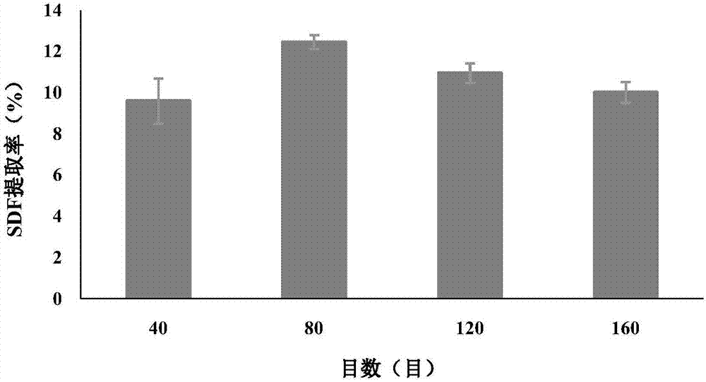 Method for extracting water-soluble dietary fibers from lentinus edodes stems