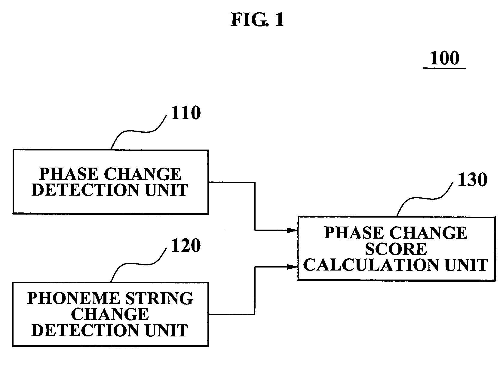 Method, apparatus, and medium for measuring confidence about speech recognition in speech recognizer