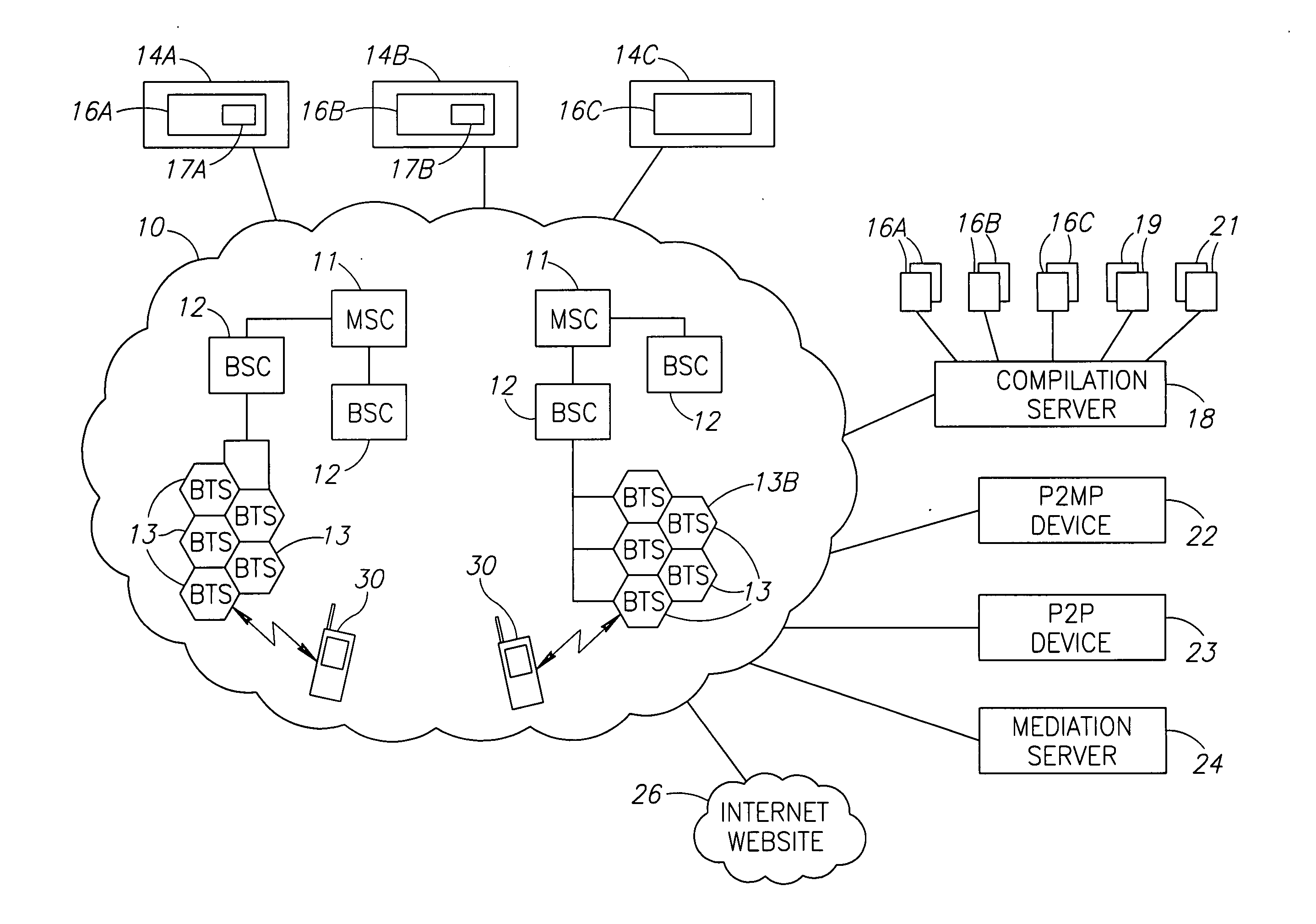 Web content distribution to personal cellular telecommunications devices