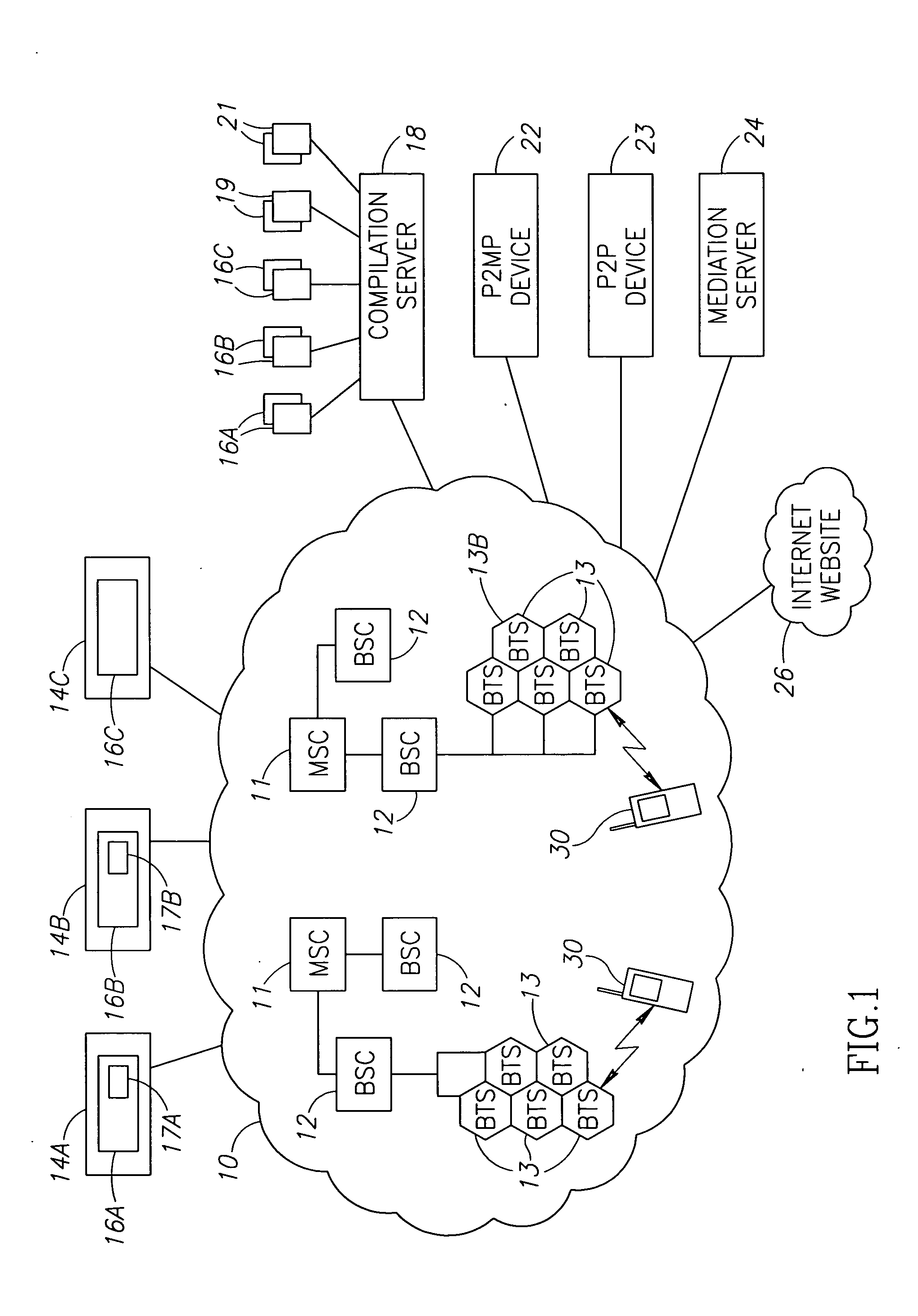 Web content distribution to personal cellular telecommunications devices