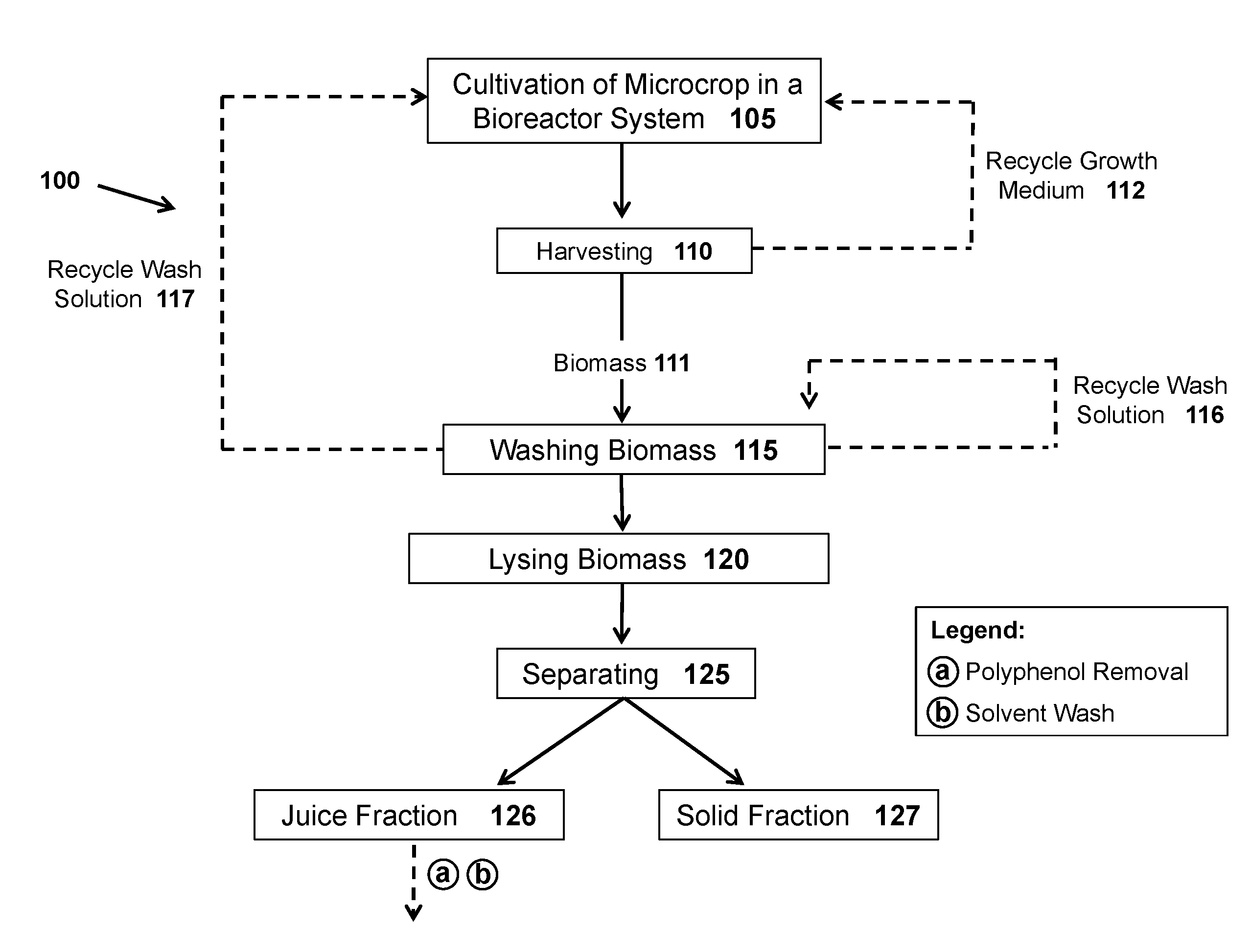 Methods and systems for extracting protein and carbohydrate rich products from a microcrop and compositions thereof