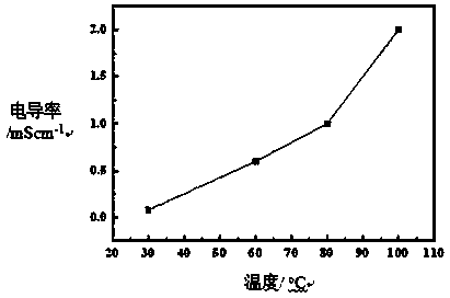 Ionic liquid-based composite alkaline electrolyte membrane with electrostatic interaction, and preparation and application thereof