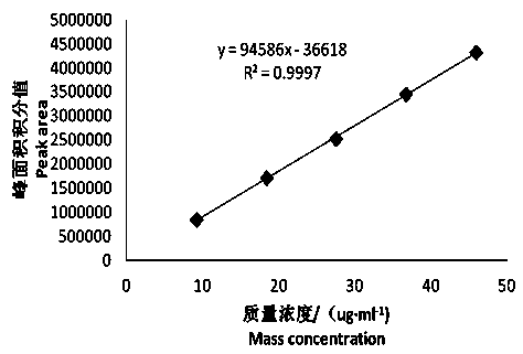 Tanshinone inclusion fluid as well as preparation method and application thereof