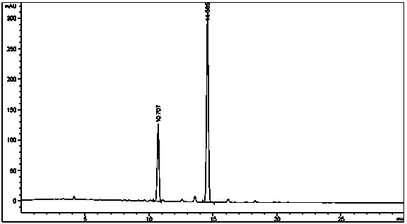 Tanshinone inclusion fluid as well as preparation method and application thereof