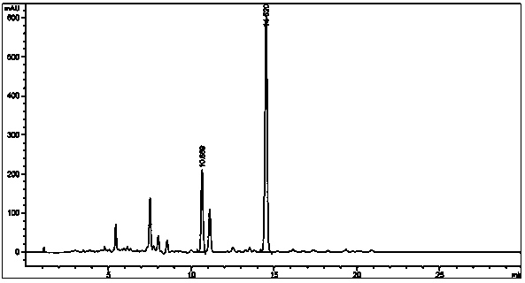 Tanshinone inclusion fluid as well as preparation method and application thereof