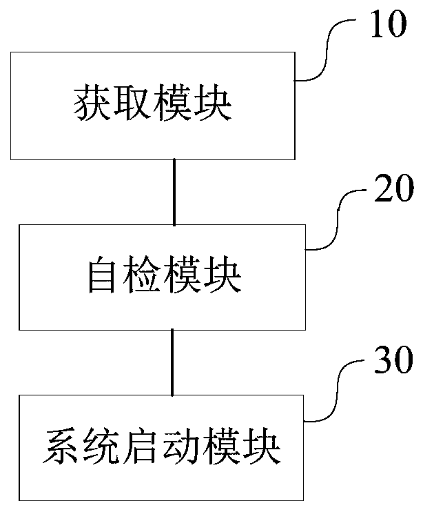 Complete machine self-checking method, device and system of computer system