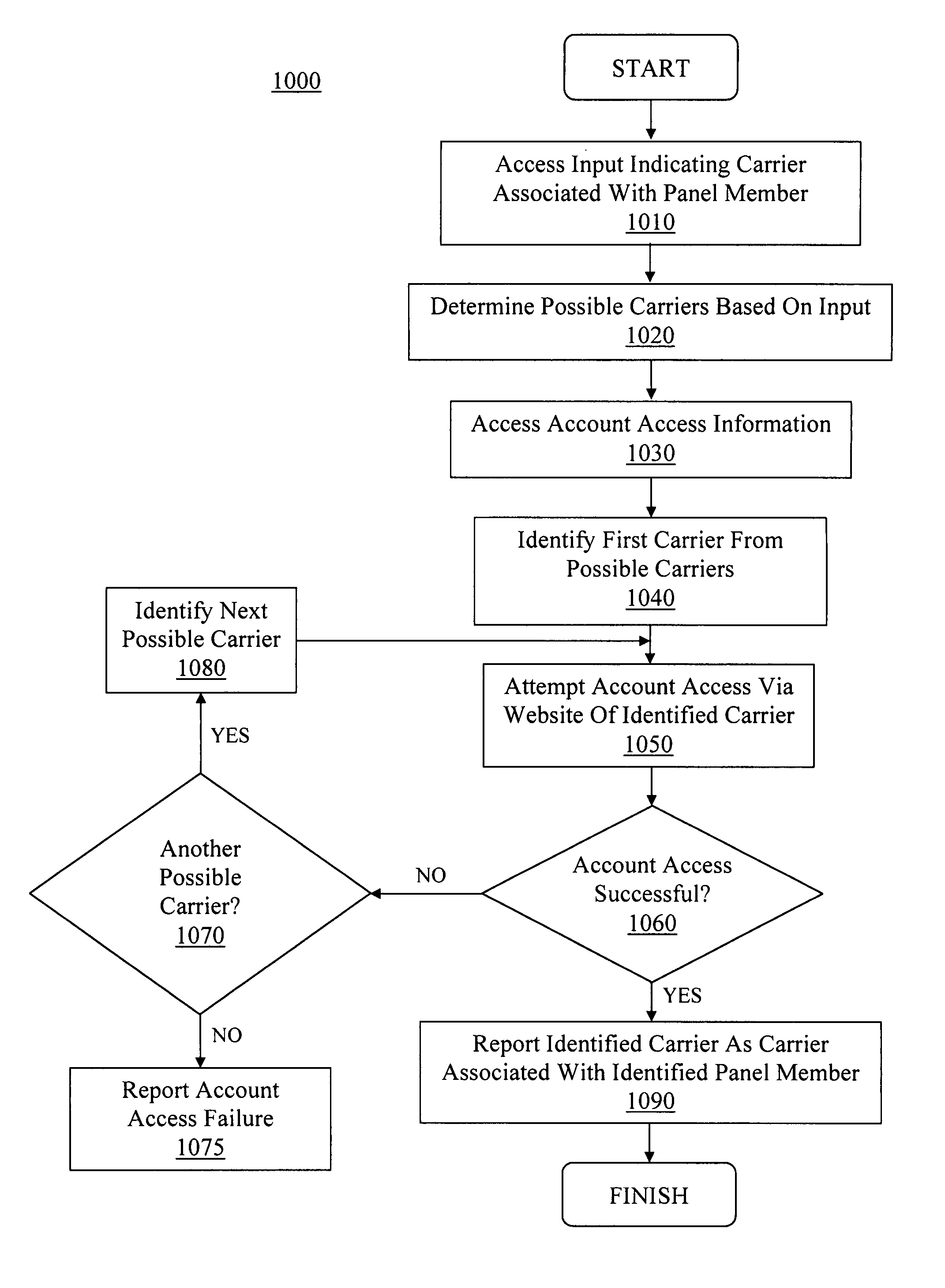 Method and system for providing market analysis for wireless data markets