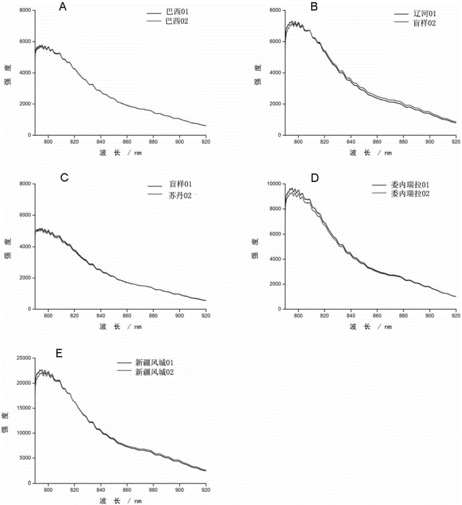 A crude oil identification method based on micro-confocal Raman spectroscopy