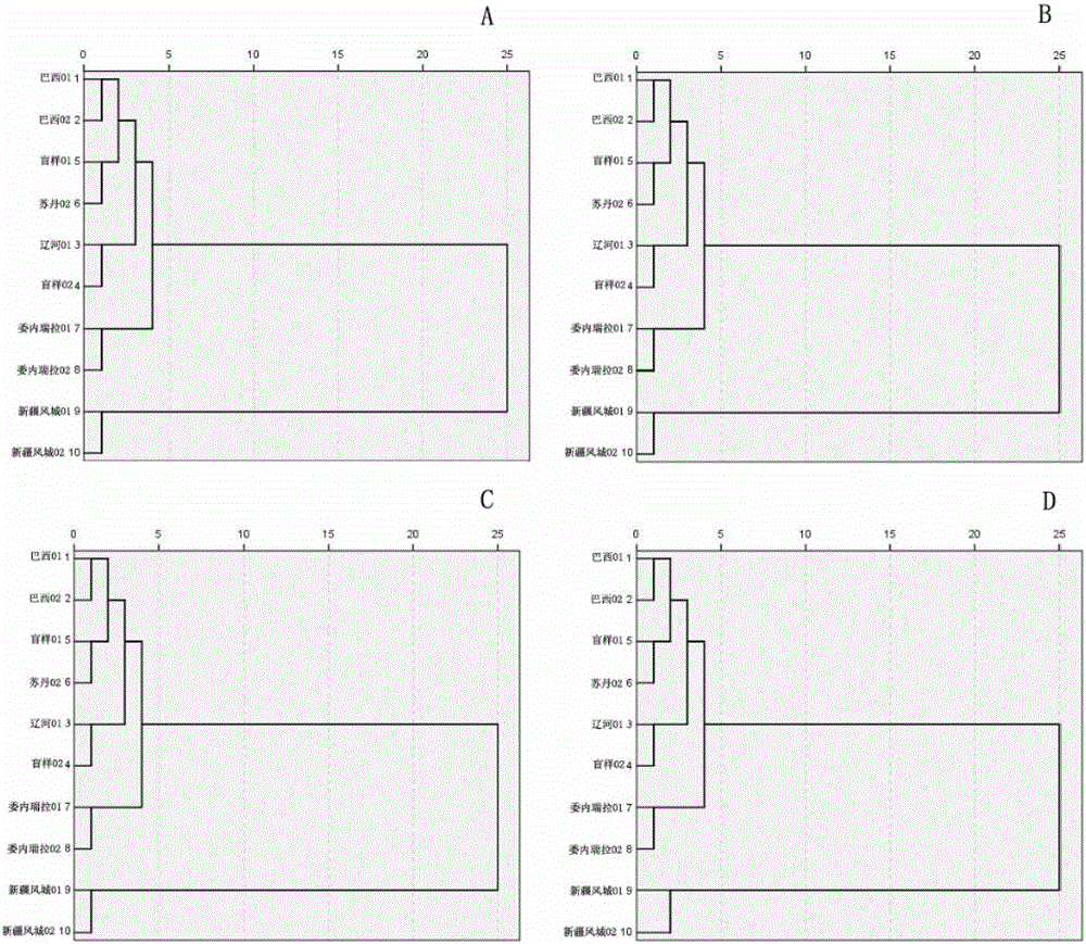 A crude oil identification method based on micro-confocal Raman spectroscopy