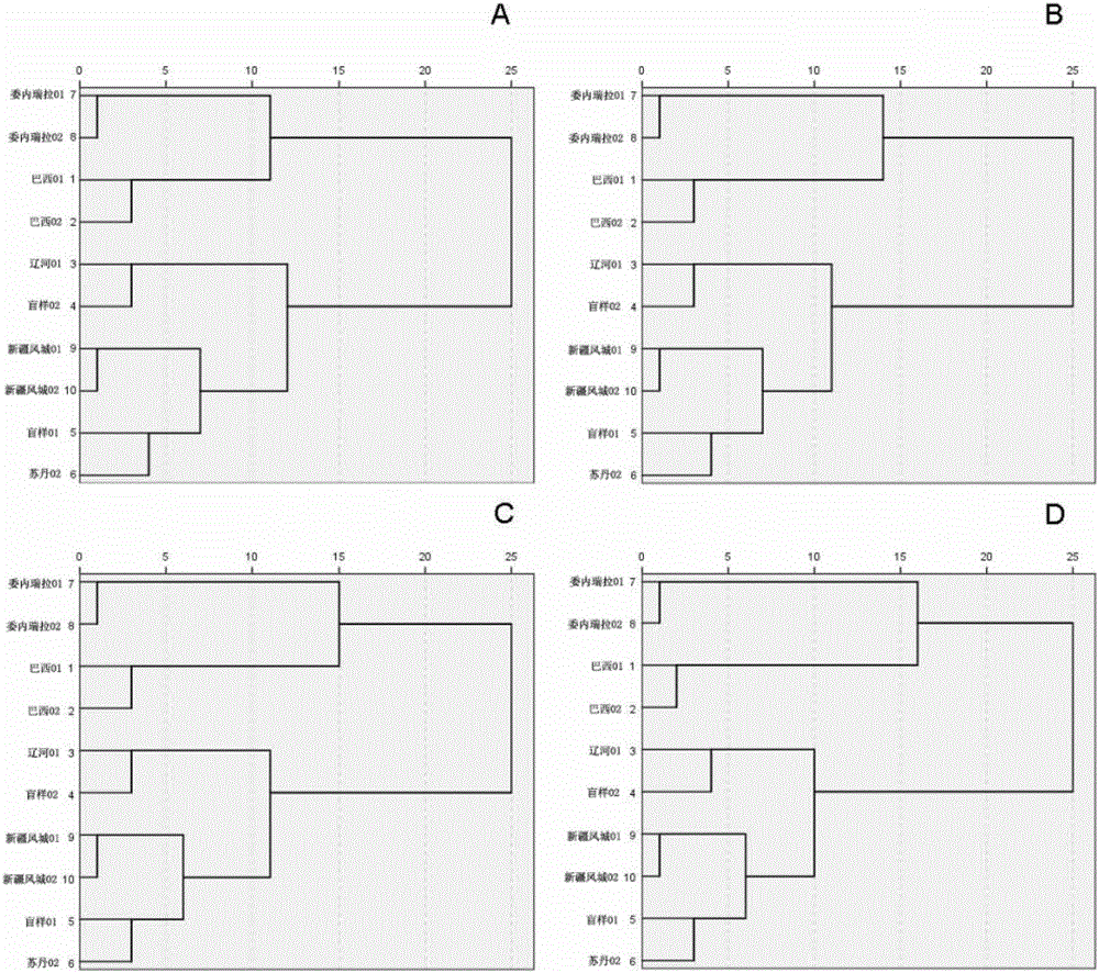 A crude oil identification method based on micro-confocal Raman spectroscopy